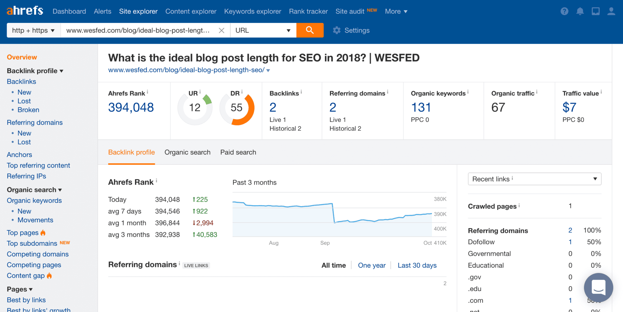 Ahrefs - Ideal Blog Length Data