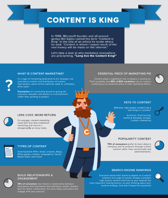 Content is King Infogrphic