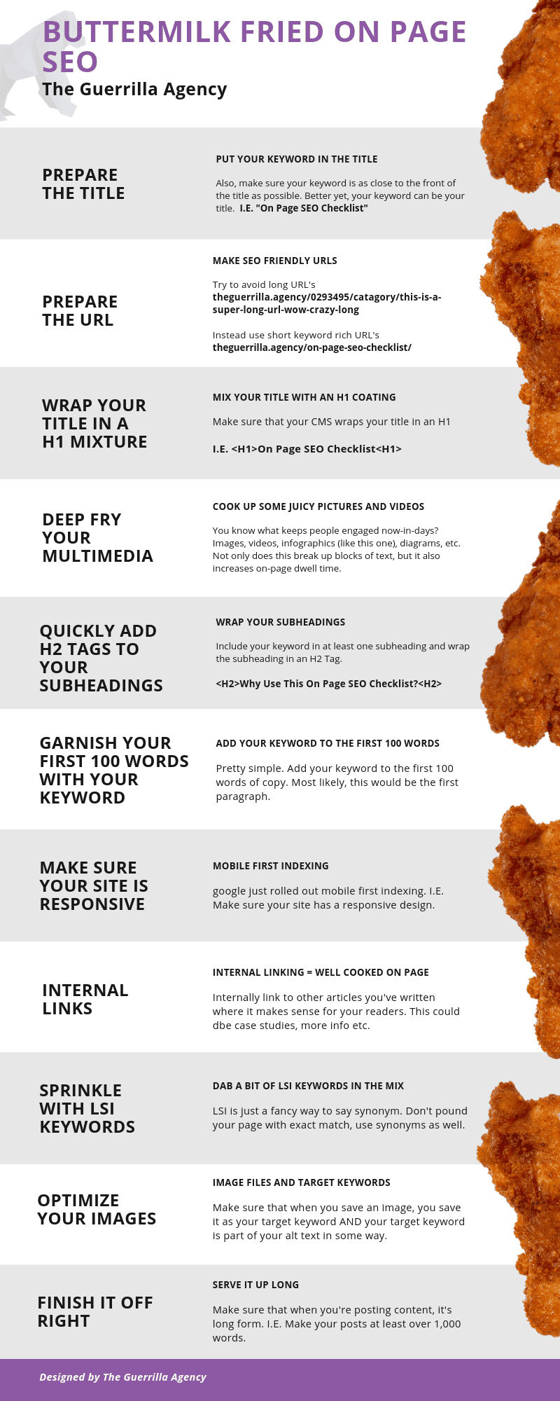 On Page SEO Checklist Infographic