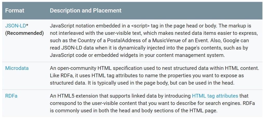 Schema Code Types