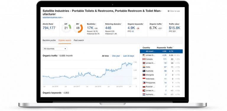 Minneapolis SEO Services