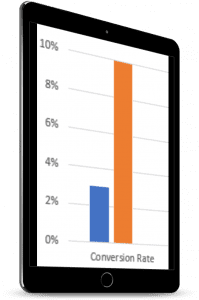 conversion rate optimization