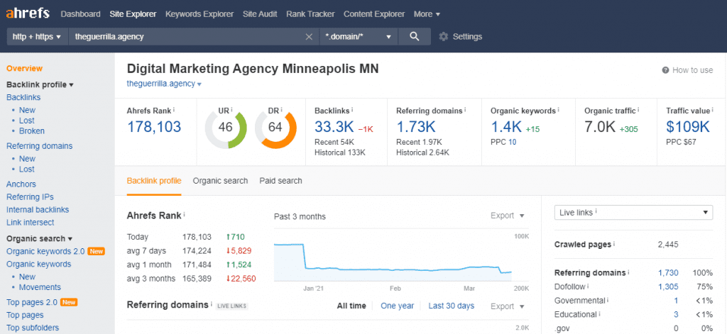 ahrefs Dashboard