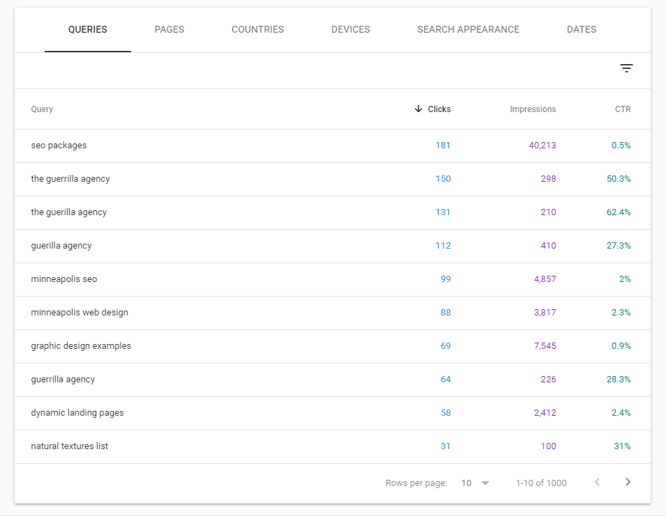 Google Search Console Click Through Rate Example